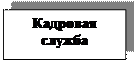 Надпись: Кадровая служба

