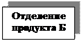 Надпись: Отделение
продукта Б

