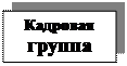 Надпись: Кадровая
группа

