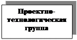 Надпись: Проектно-технологическая группа 

