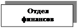 Надпись: Отдел 
финансов

