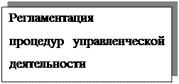 Надпись: Регламентация
процедур управленческой деятельности