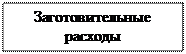 Надпись: Заготовительные расходы