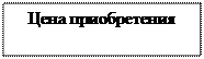 Надпись: Цена приобретения