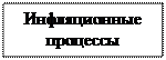 Надпись: Инфляционные процессы