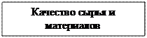Надпись: Качество сырья и материалов