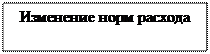 Надпись: Изменение норм расхода