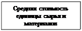 Надпись: Средняя стоимость единицы сырья и материалов