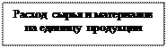 Надпись: Расход сырья и материалов на единицу продукции