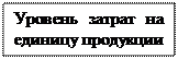 Надпись: Уровень затрат на единицу продукции