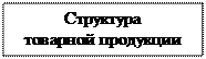 Надпись: Структура
товарной продукции