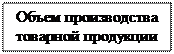 Надпись: Объем производства товарной продукции