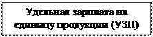 Надпись: Удельная зарплата на единицу продукции (УЗП)