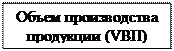 Надпись: Объем производства продукции (VВП)