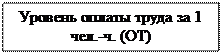 Надпись: Уровень оплаты труда за 1 чел.-ч. (ОТ)