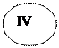 Овал: IV