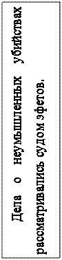 Надпись: Дела о неумышленных убийствах рассматривались судом эфетов. 

