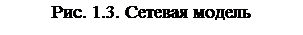 Надпись: Рис. 1.3. Сетевая модель

