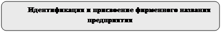 Скругленный прямоугольник: Идентификация и присвоение фирменного названия предприятия 


