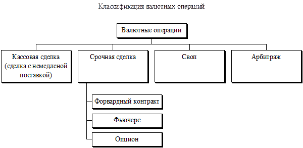 Классификация