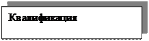 Надпись: Квалификация