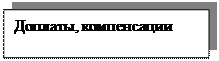 Надпись: Доплаты, компенсации