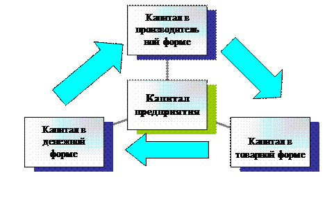 Радиальная диаграмма