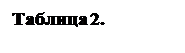 Надпись: Таблица 2.