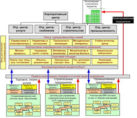 Архитектура информационной системы 