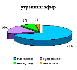 Утренний эфир