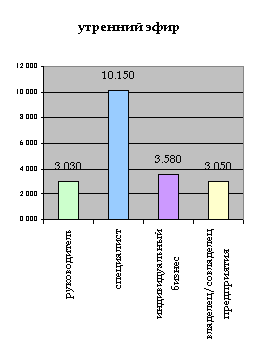Утренний эфир
