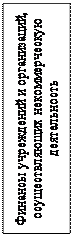 Надпись: Финансы учреждений и организаций, осуществляющих некоммерческую деятельность