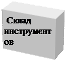 Надпись:  Склад инструментов