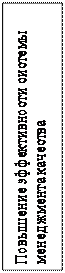 Надпись: Повышение эффективности системы менеджмента качества