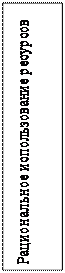 Надпись: Рациональное использование ресурсов