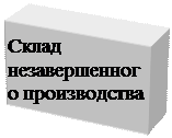 Надпись: Склад незавершенного производства