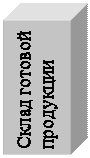 Надпись: Склад готовой продукции