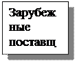 Надпись: Зарубежные поставщики оборудования 
