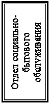 Надпись: Отдел социально-бытового обслуживания