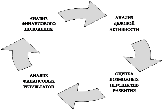 Циклическая диаграмма