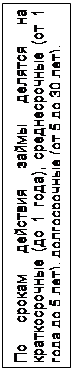 Надпись: По срокам действия займы делятся на краткосрочные (до 1 года), среднесрочные (от 1 года до 5 лет), долгосрочные (от 5 до 30 лет).
