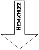 Стрелка вниз: Инвестиции