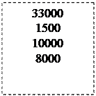 Надпись: 33000
1500
10000
8000
