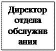 Надпись: Директор отдела обслуживания