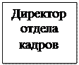 Надпись: Директор отдела кадров