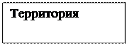 Надпись: Территория
