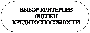 Скругленный прямоугольник: ВЫБОР КРИТЕРИЕВ ОЦЕНКИ КРЕДИТОСПОСОБНОСТИ