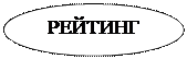Овал: РЕЙТИНГ