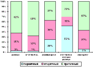 увеличить Рисунок 1