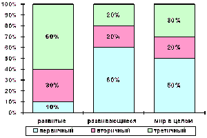 увеличить Рисунок 2